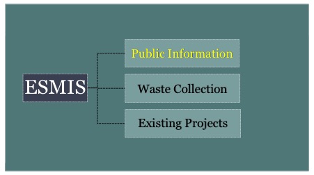 Environmental Sanitation Management Information System (ESMIS)